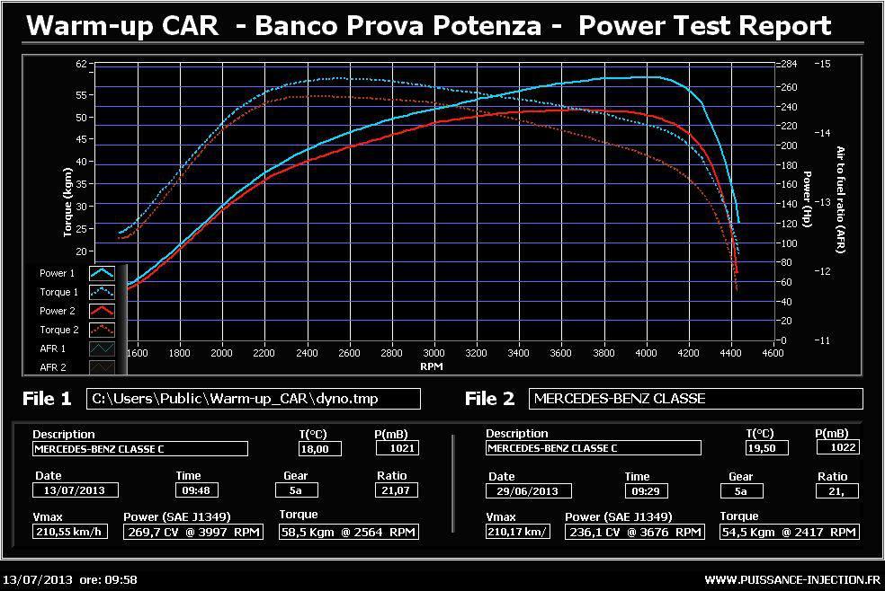 Пауэр тест. Сабвуфер Dyno. 5.1 Dyno. Dyno Test. Dyno в Электрике.